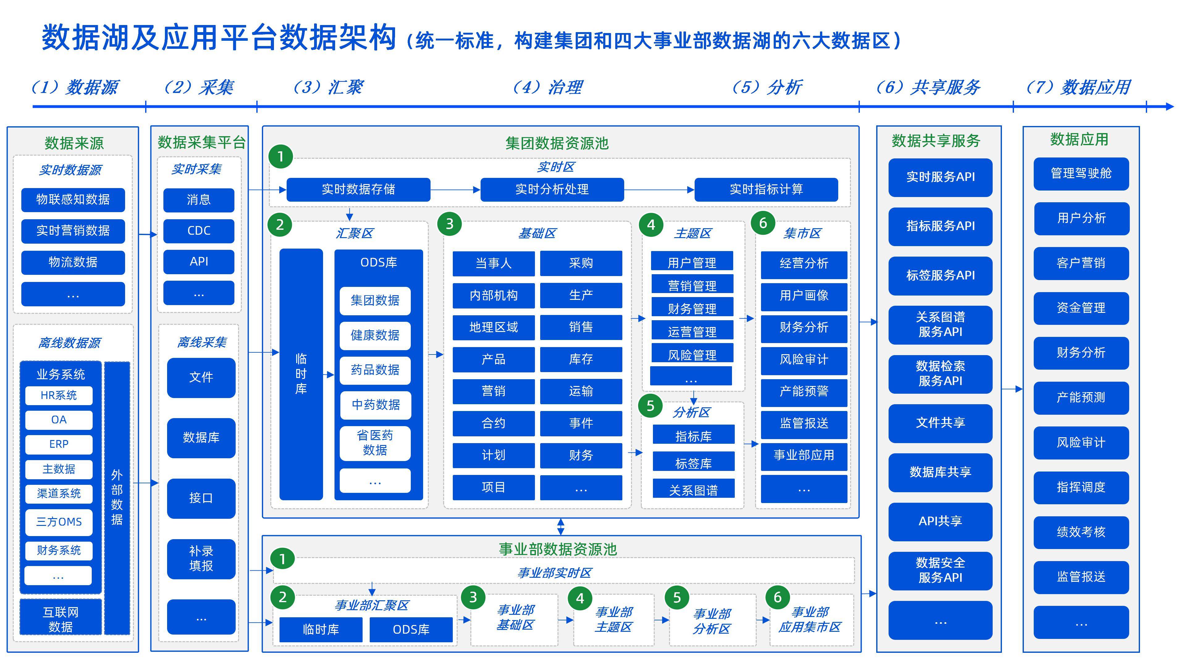 kaiyun.com-未来联盟：数字化布局，多元化发展壮大
